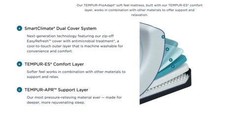 TempurPedic ProAdapt Mattress