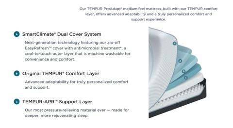 TempurPedic ProAdapt Mattress